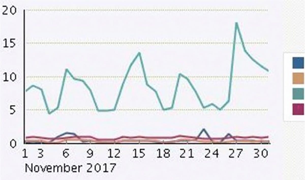 Using Splunk with OEM Metrics